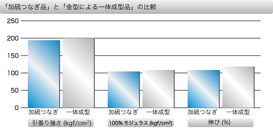 graph_tsunagi.png